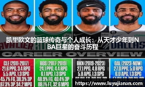 凯里欧文的篮球传奇与个人成长：从天才少年到NBA巨星的奋斗历程